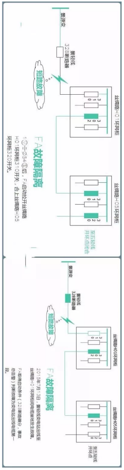 高壓環網柜自動化實例