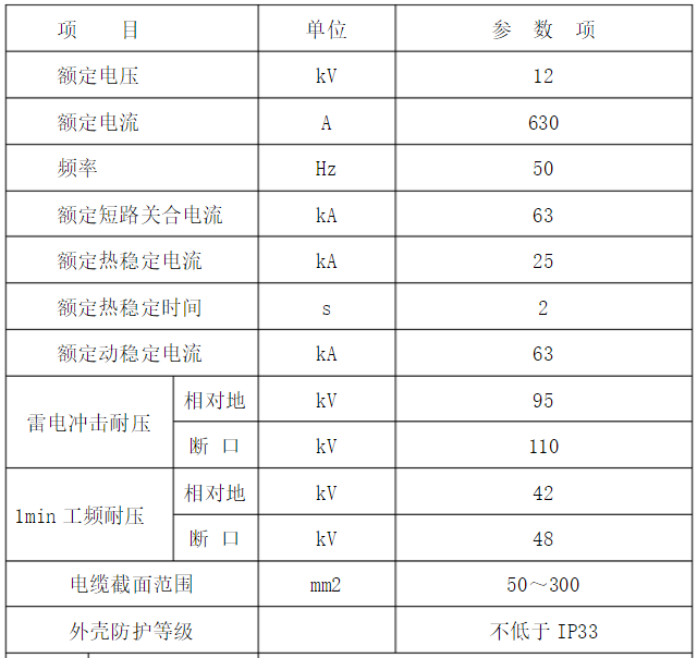 10kV高壓環網柜主要性能參數